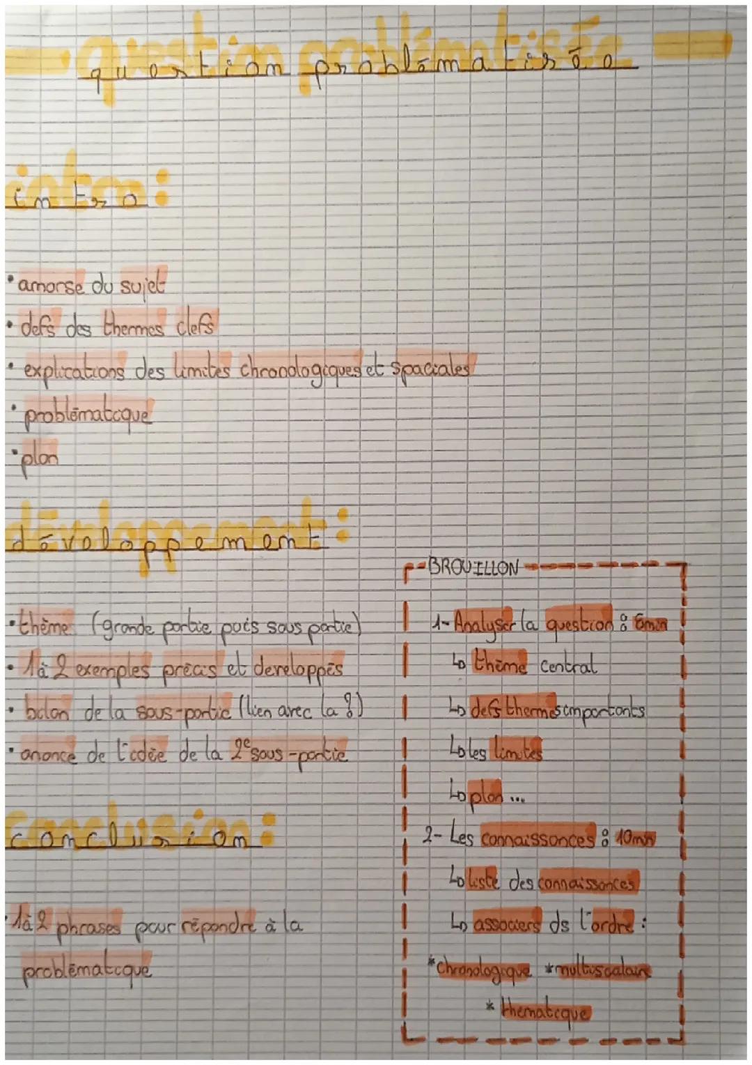 Méthode question problématisée 