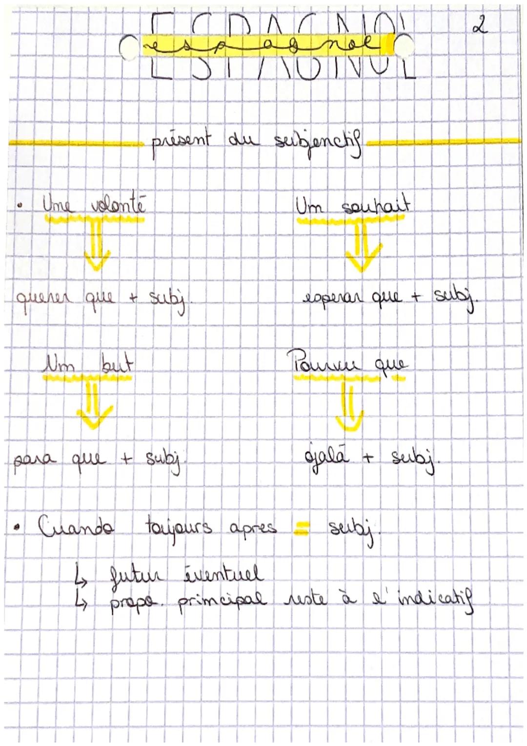 # ESPAGNOL

Termeimaisons

present du subjonctif

- AR
- ER
- IR
- e
- a
- a
- es
- as
- as
- e
- a
- a
- emos
- amos
- amos
- éis
- áis
- á