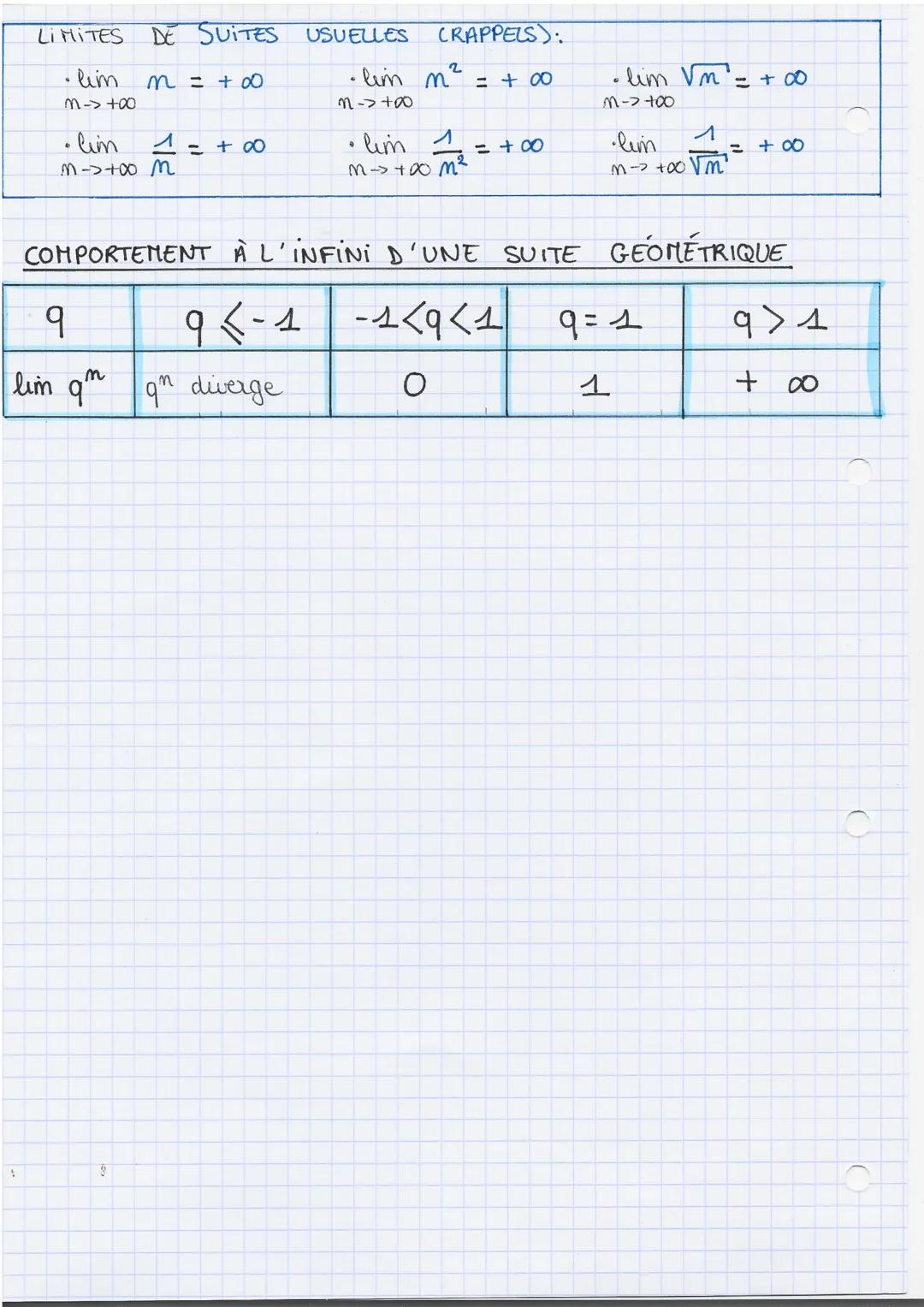 SPE MATHS
Séquence 1: Limites de suites (pt1).
i'ne suite est dite convergente loisqu'elle admet une limite.
A l'inverse, une suite est dive