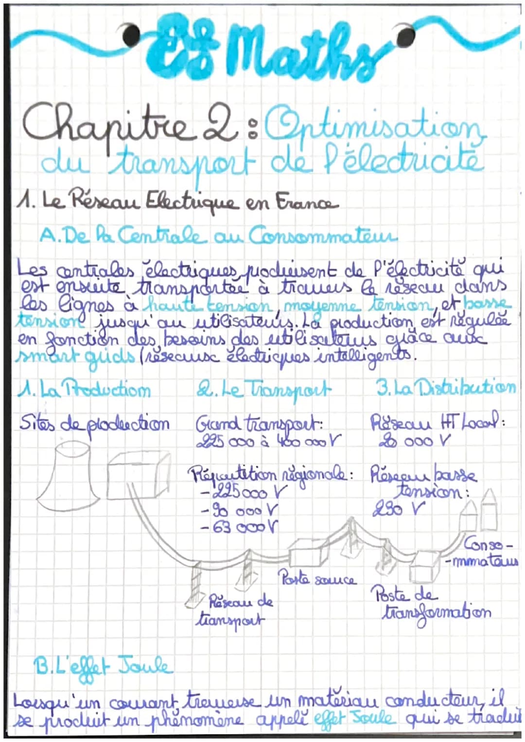 Es Maths
Chapitre 2: Optimisation
du transport de l'électricite
1. Le Réseau Electrique en France
A.De la Centrale au Consommateur
Les centr