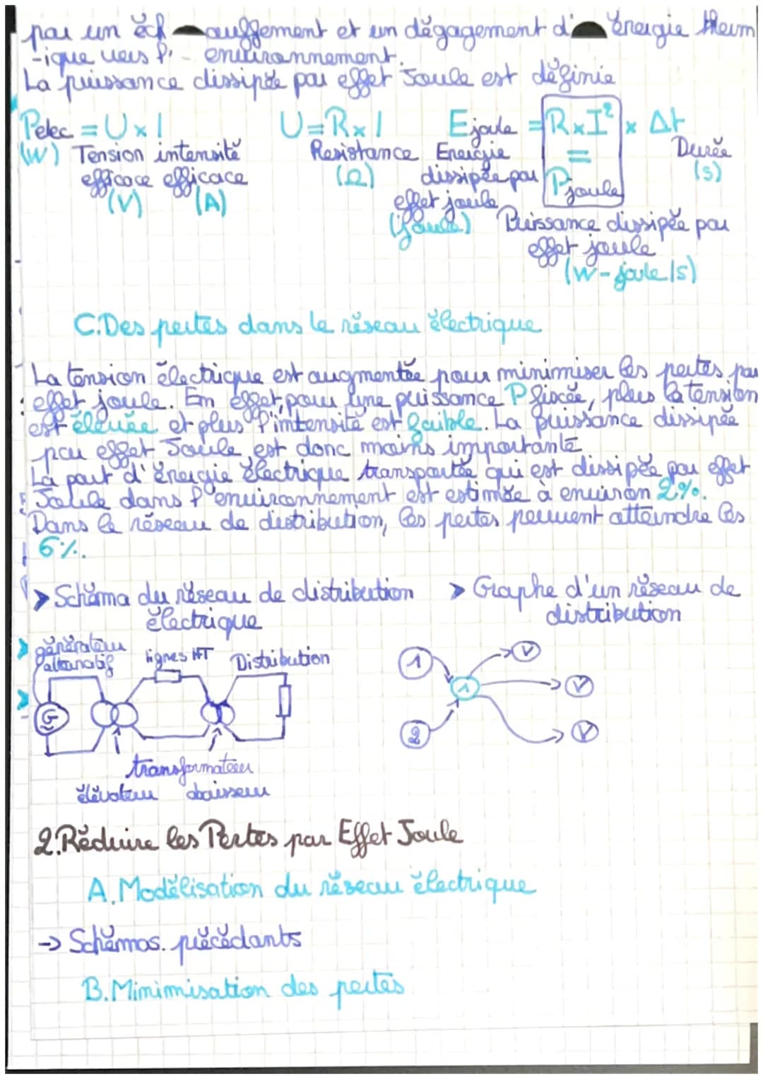 Es Maths
Chapitre 2: Optimisation
du transport de l'électricite
1. Le Réseau Electrique en France
A.De la Centrale au Consommateur
Les centr
