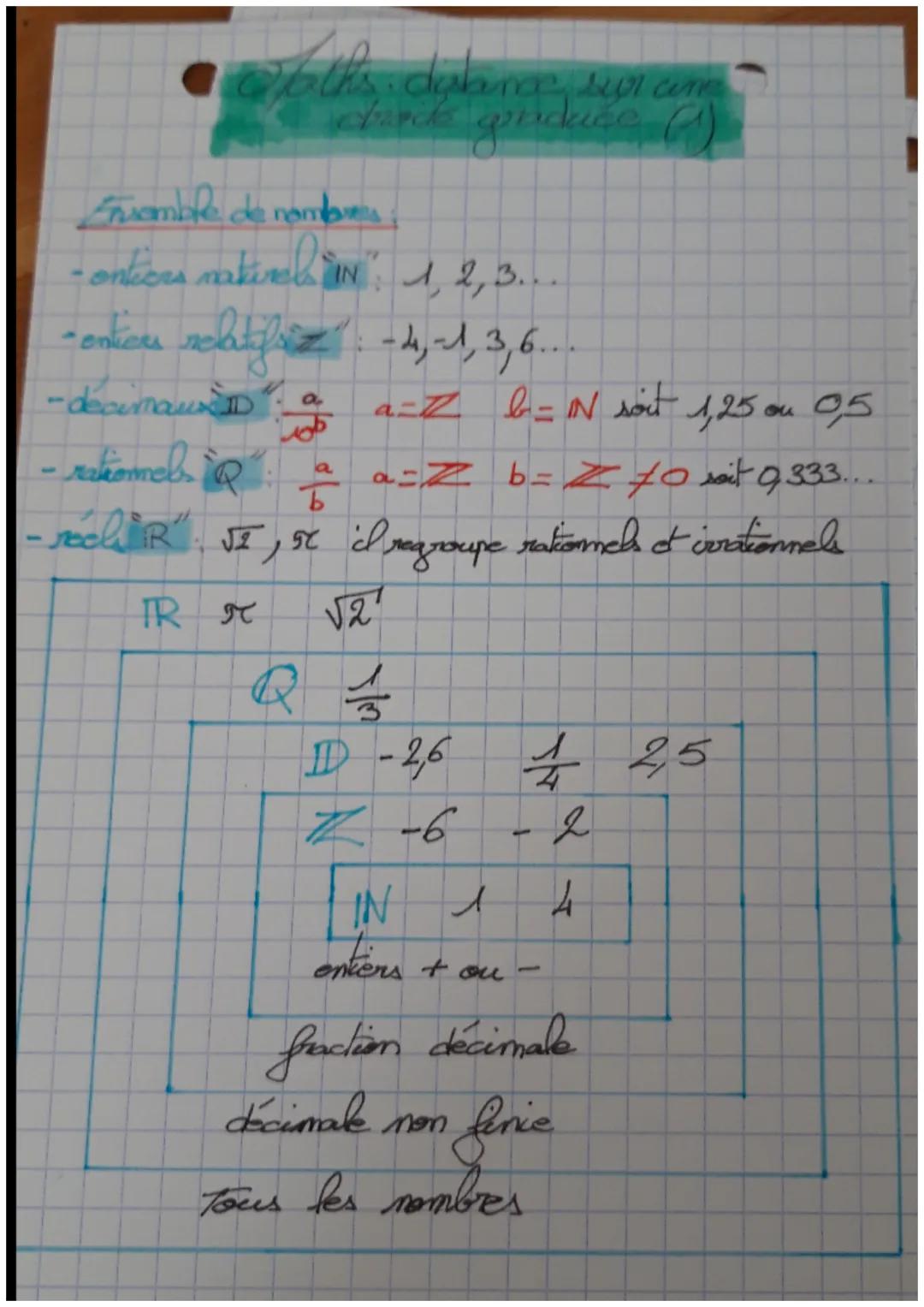16ths dulance sur com
grinduce ()
Guemble de nombre
contiers natirch "N": 1, 2, 3...
- cntions relatifiz: -1,-1, 3, 6...
entieu
-decimaux D
