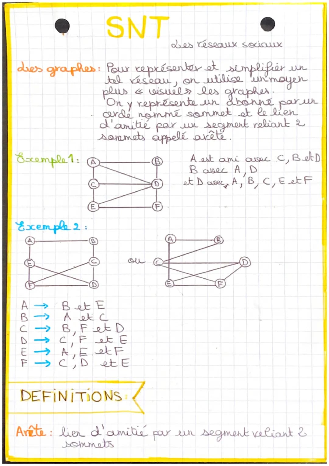 SNT
Les réseaux sociaux
des graphes: Pour représenter et simplifier un
tel réseau, on utilise un moyen
plus << visuels les grapher.
"On y re
