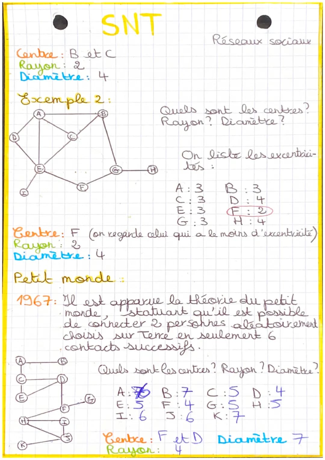SNT
Les réseaux sociaux
des graphes: Pour représenter et simplifier un
tel réseau, on utilise un moyen
plus << visuels les grapher.
"On y re