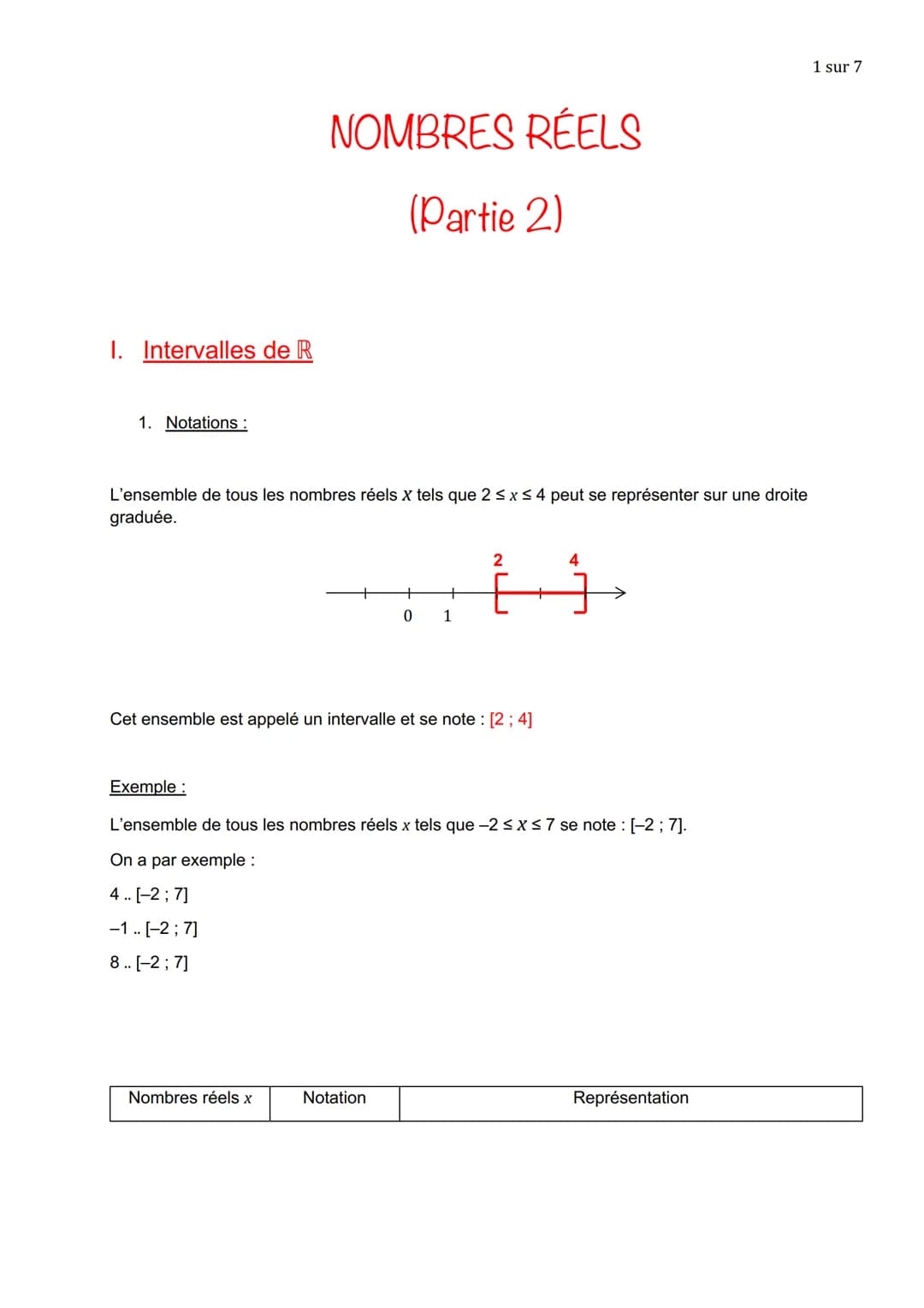 I. Intervalles de R
1. Notations :
NOMBRES RÉELS
(Partie 2)
L'ensemble de tous les nombres réels x tels que 2 ≤ x ≤ 4 peut se représenter su