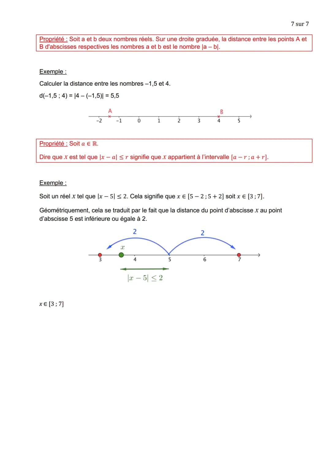 I. Intervalles de R
1. Notations :
NOMBRES RÉELS
(Partie 2)
L'ensemble de tous les nombres réels x tels que 2 ≤ x ≤ 4 peut se représenter su