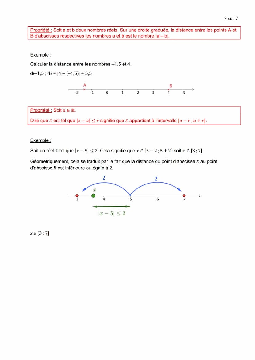 I. Intervalles de R
1. Notations :
NOMBRES RÉELS
(Partie 2)
L'ensemble de tous les nombres réels x tels que 2 ≤ x ≤ 4 peut se représenter su