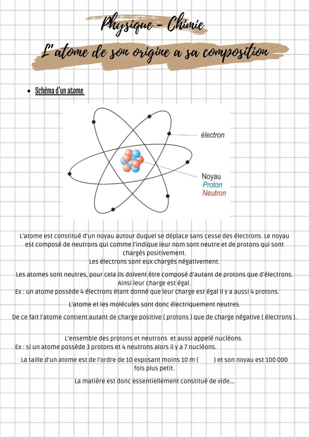 Composition de l'atome 