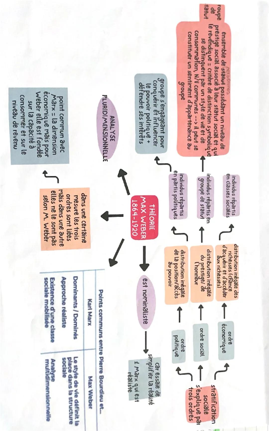 de
tatut
perosmes
ensemble de statut possédant un niveau de
roupe prestige social associé à leur statut social et qui
le revendique = critèr