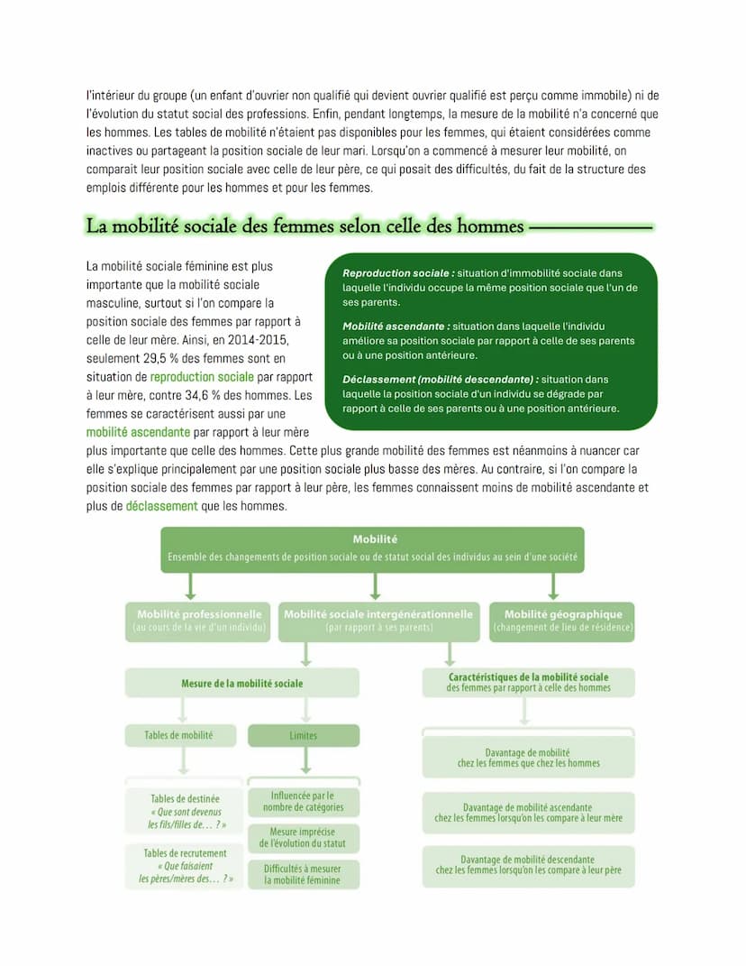 # Chapitre 4:
Quels sont les caractéristiques contemporaines et les facteurs de la mobilité sociale?

Les différentes formes de mobilité soc