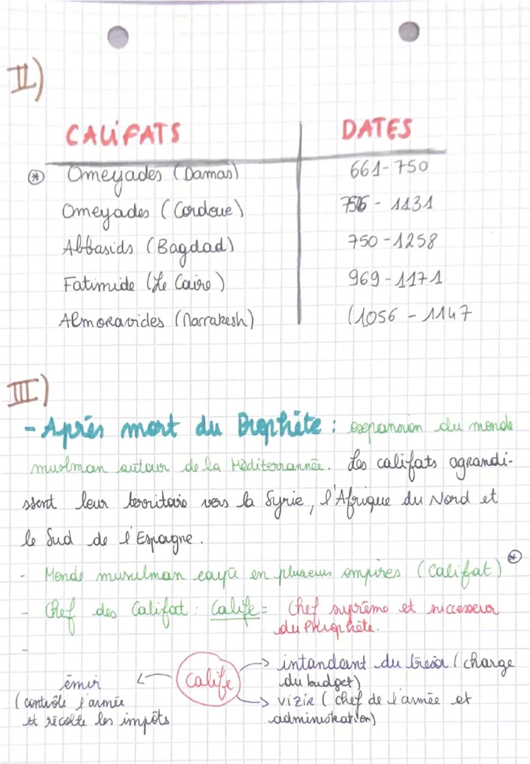I)
Chapitre 2: L'islam: parrai
рогой
culture et société.
-> Naissance de l'islam 7° sièce.
-> Religion monotheiste
-> Naissance en péninsule