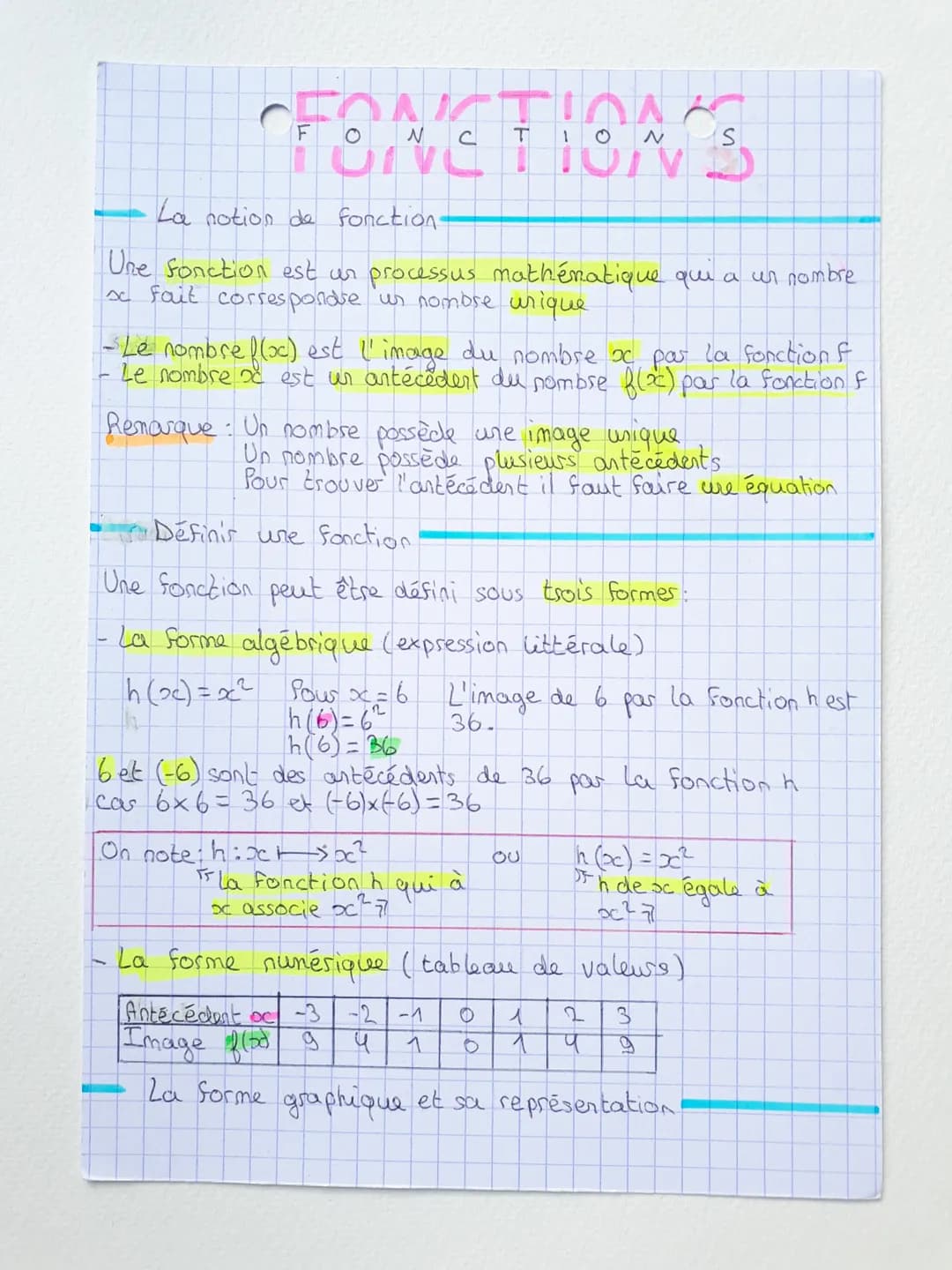 FONCTIONS
La notion de fonction-
Une fonction est un processus mathématique qui a un nombre
x fait correspondre un nombre unique
W
- Le nomb