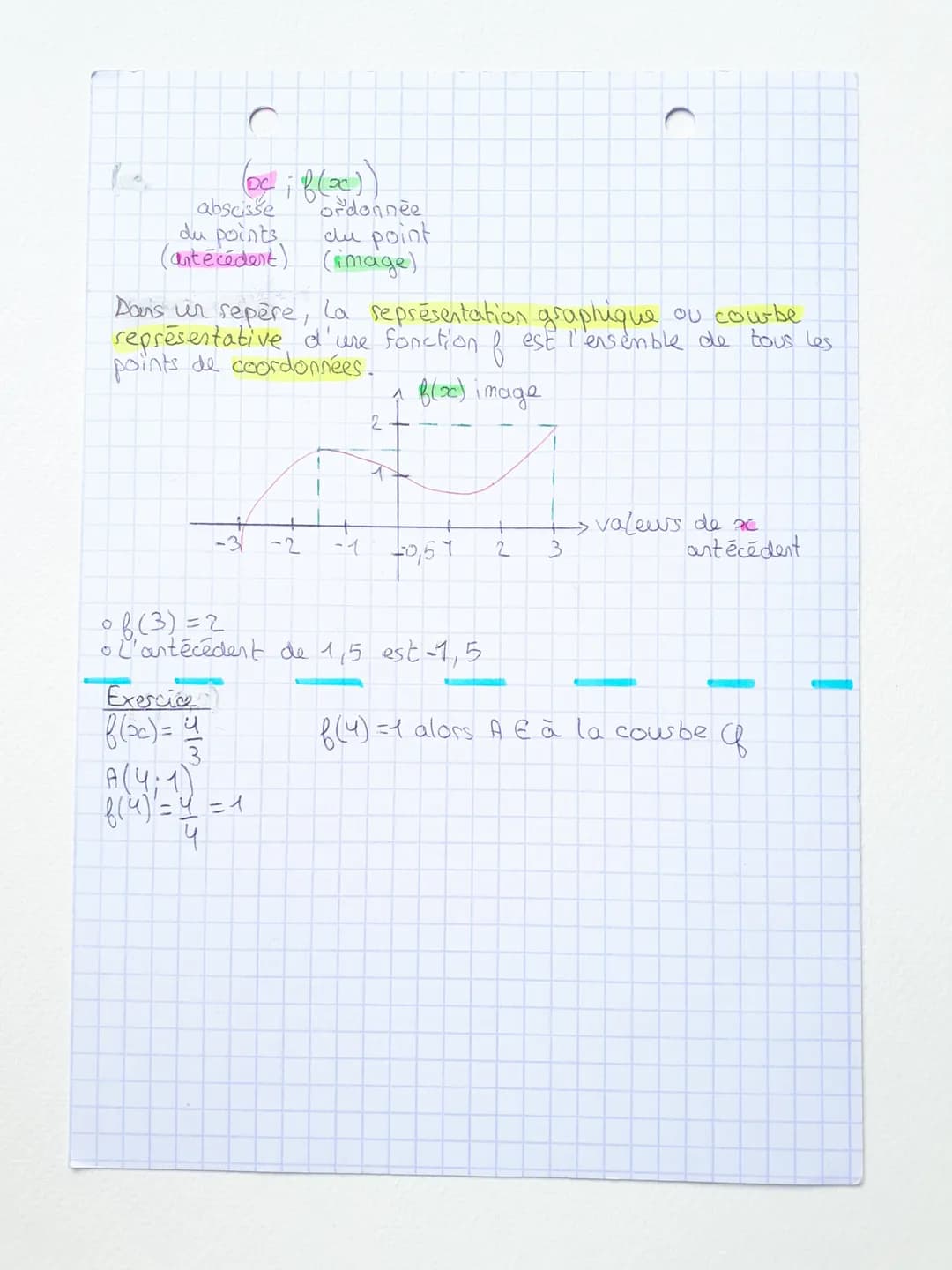 FONCTIONS
La notion de fonction-
Une fonction est un processus mathématique qui a un nombre
x fait correspondre un nombre unique
W
- Le nomb