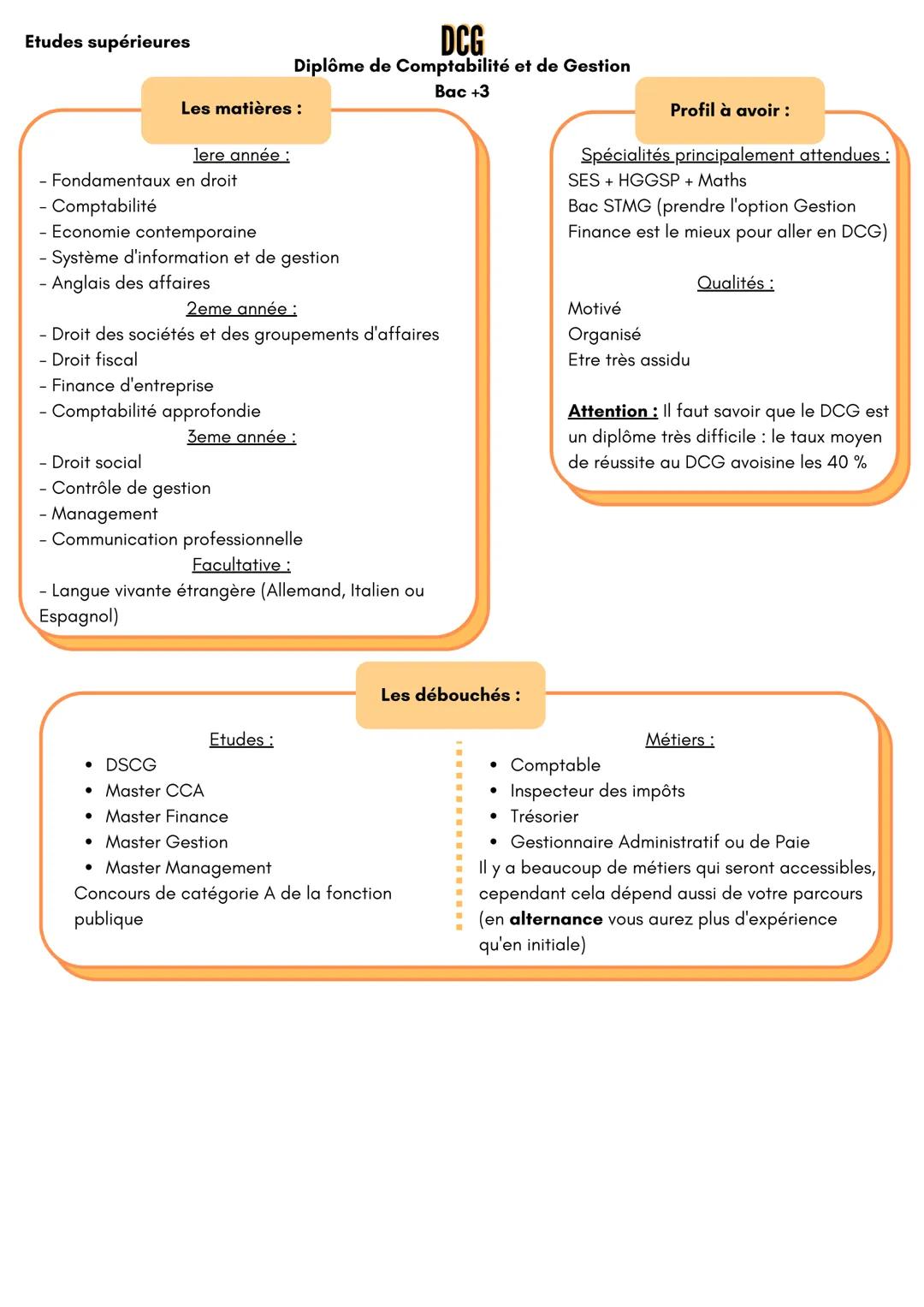 # Etudes supérieures

# DCG
Diplôme de Comptabilité et de Gestion
Bac +3

## Les matières:

lere année :

- Fondamentaux en droit
- Comptabi