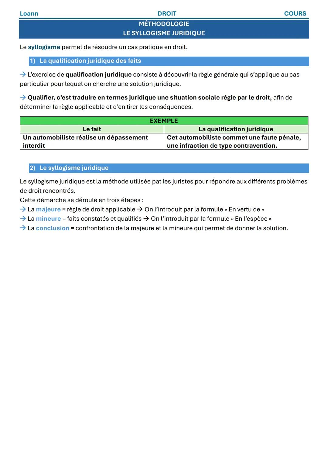 Loann
DROIT
COURS
METHODOLOGIE
LE SYLLOGISME JURIDIQUE

Le syllogisme permet de résoudre un cas pratique en droit.

1) La qualification juri
