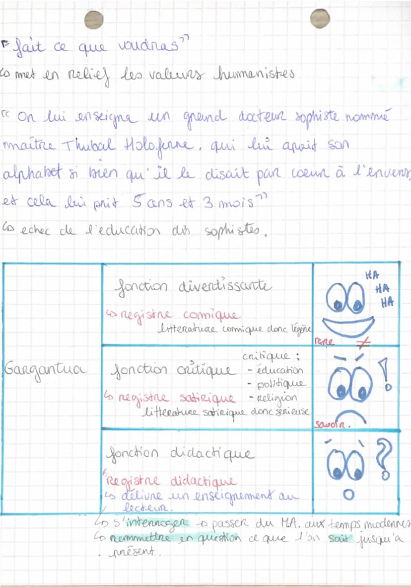 gargantua 11534
RiRe &
Savoir
Decrivain, médecin, moine
François RABELAIS durant la renaissance
•
Co humaniste du XVIe siecle
privilégier l'
