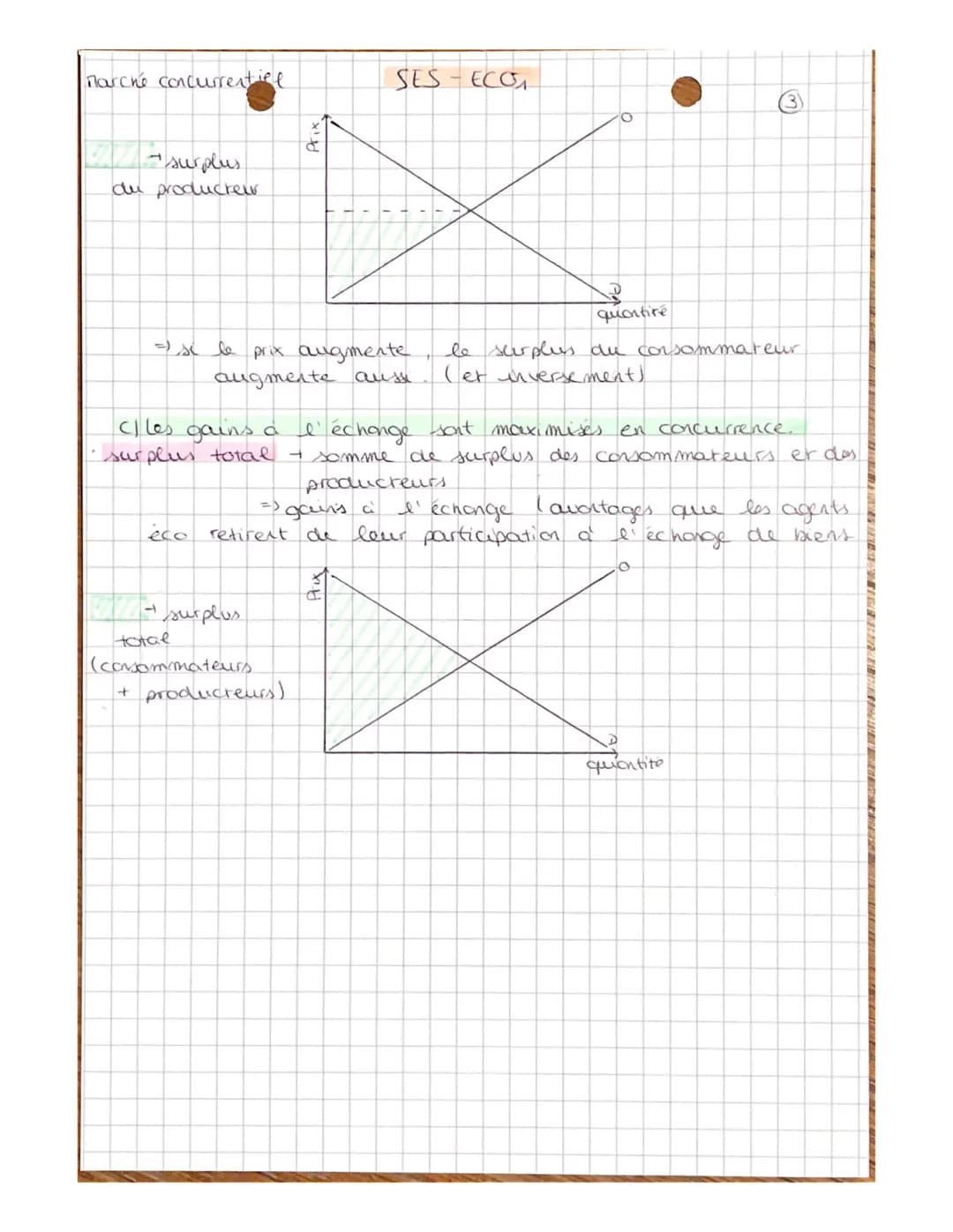 Marche concurrentiel.
I le marche
A) Diversité et définition
marche
- 3 types de marché
4
SES-ECO,
O
3) Le marché comme institution.
• insti