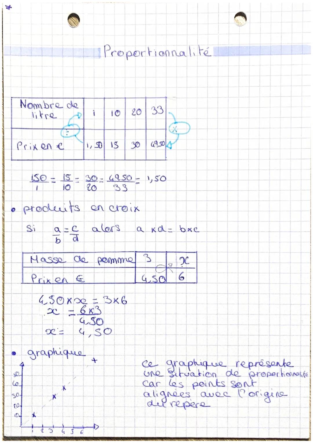 O
Nombre de
litre
Prixen e
હતું. તે
1301
Si
a=c
b व
x
ISO 15-30- 4950 - 1,50
10 20 33
1
produits en croix
alors
x=
graphique
i
X
Masse de po