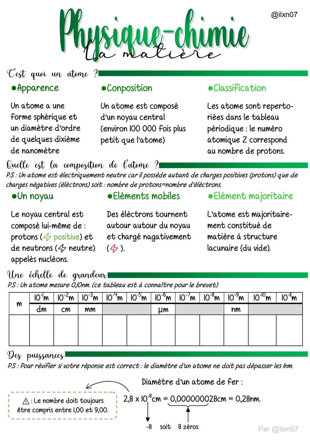 
<p>L'atome est la plus petite unité de matière qui compose les éléments chimiques. Il est constitué d'un noyau central très dense et de par