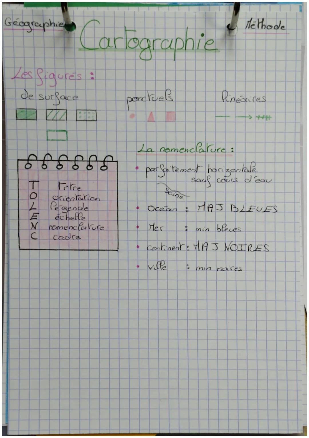 Géographien
Methode
# Cartographie

## Les figures:
de surface
ponctuels
Pinéaires

























































