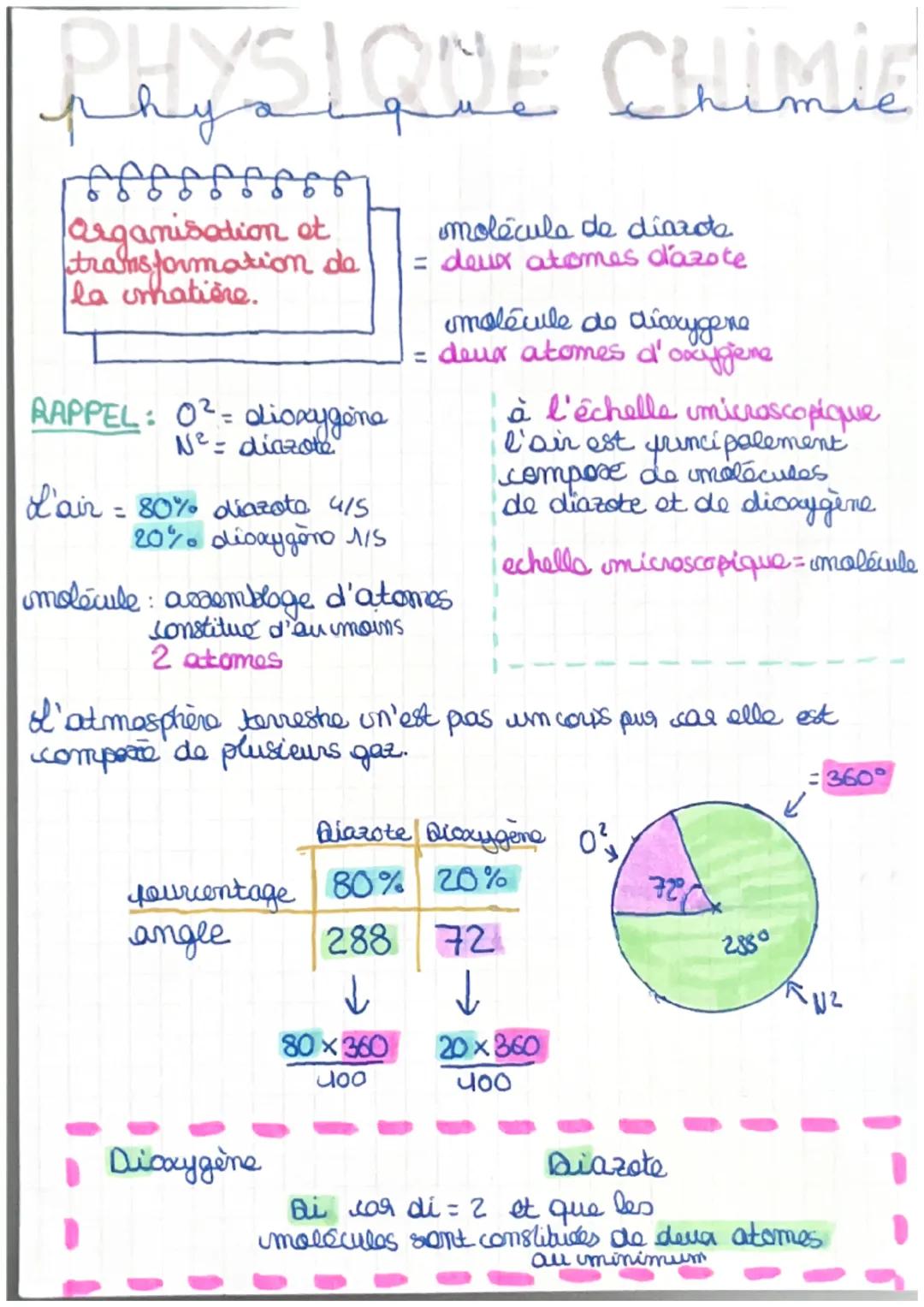 # PHYSIQUE CHIMIE

「みつつつつつつつ

Organisation et
transformation de
la matière.

RAPPEL: 02: dioxygène
Ne = diazote

L'air = 80% diazoto 415
20%
