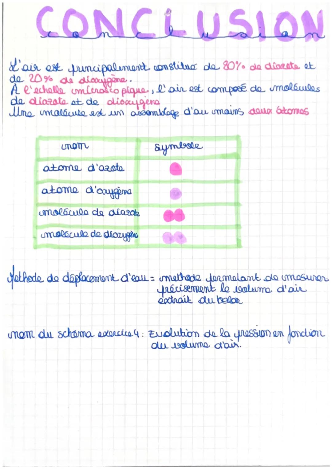 # PHYSIQUE CHIMIE

「みつつつつつつつ

Organisation et
transformation de
la matière.

RAPPEL: 02: dioxygène
Ne = diazote

L'air = 80% diazoto 415
20%