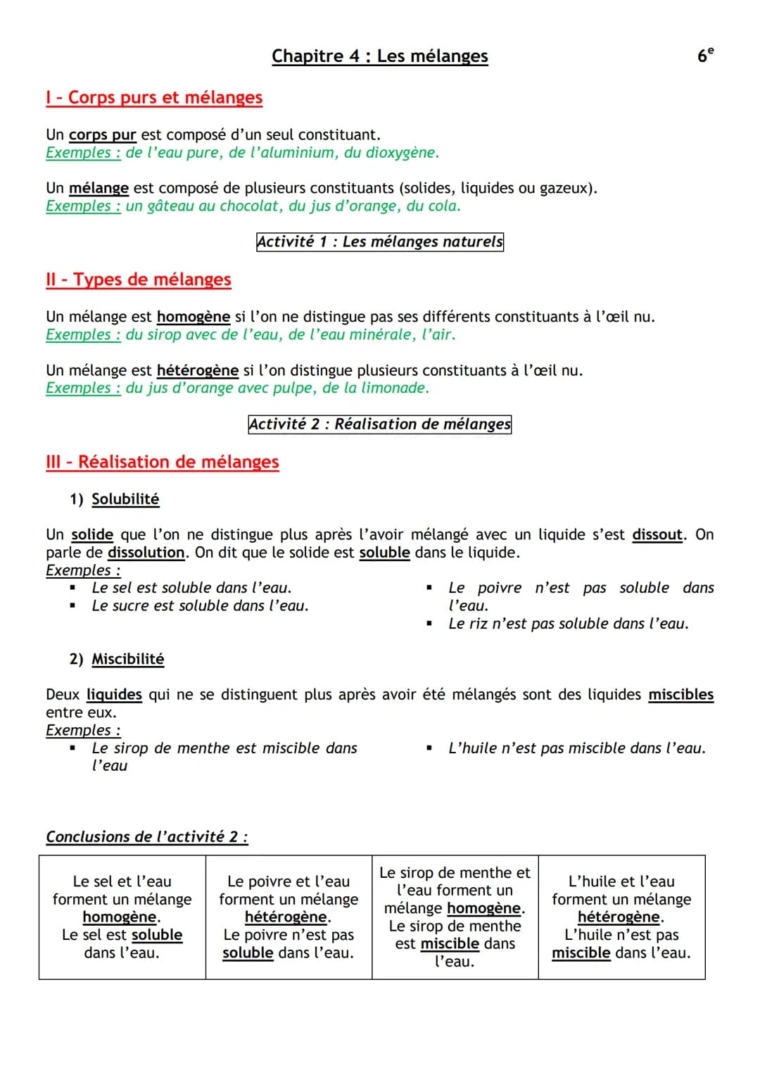 I - Corps purs et mélanges
Un corps pur est composé d'un seul constituant.
Exemples de l'eau pure, de l'aluminium, du dioxygène.
Un mélange 