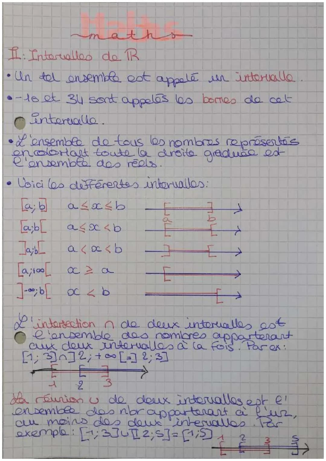 Cours et Exercices Corrigés sur Les Intervalles : PDF pour 3ème et Seconde