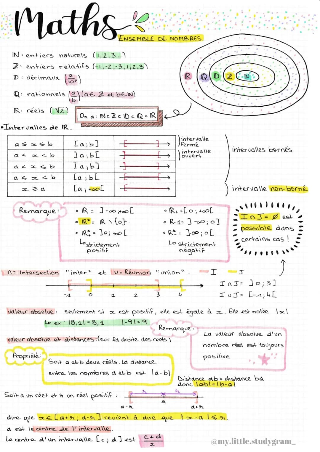 Maths
IN: entiers naturels (1,2,3...)
2: entiers relatifs (-1, -2,-3, 1,2,3)
D: décimaux (P)
Q: rationnels (2)la€ Z et beIN)
R: réels (VZ)
I