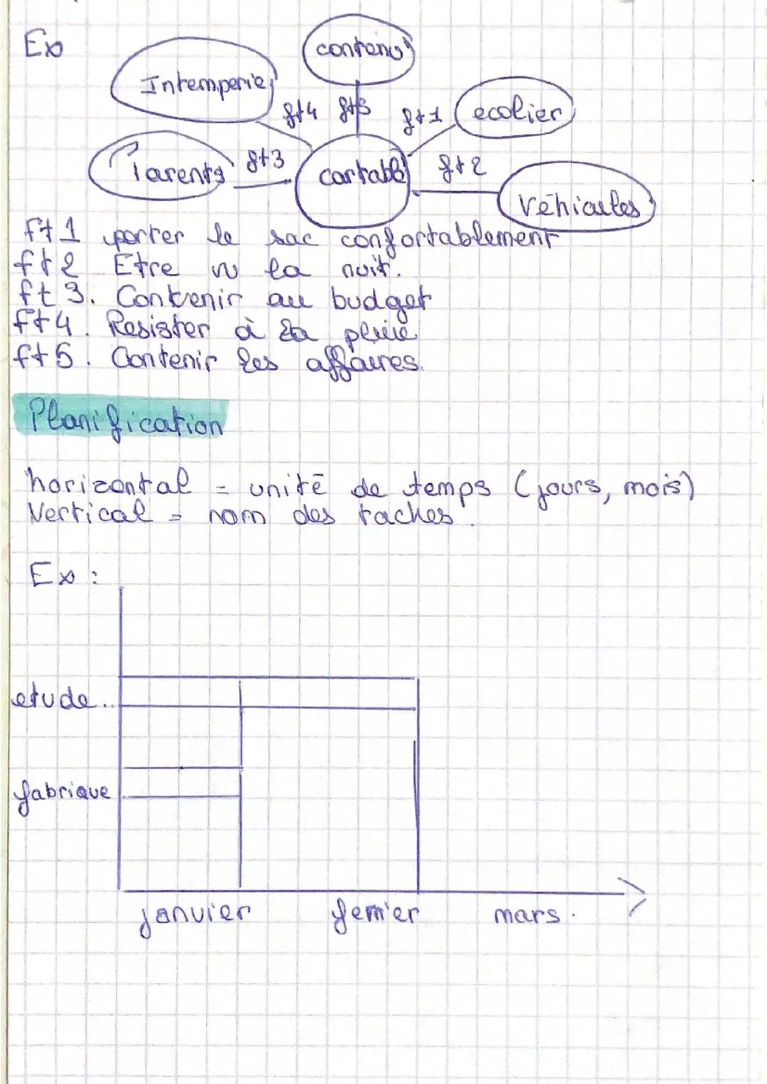 # Cahier des charges!

de cahier des charges est un contract passe entre
le demandeur et se concepteur du projet.
C'est un document oui dit 