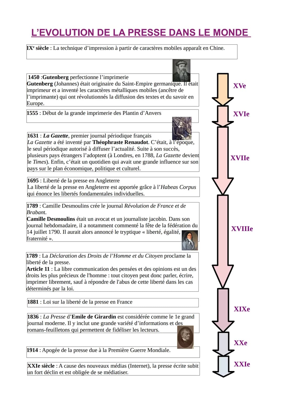 L'EVOLUTION DE LA PRESSE DANS LE MONDE
IX siècle La technique d'impression à partir de caractères mobiles apparaît en Chine.
1450 :Gutenberg