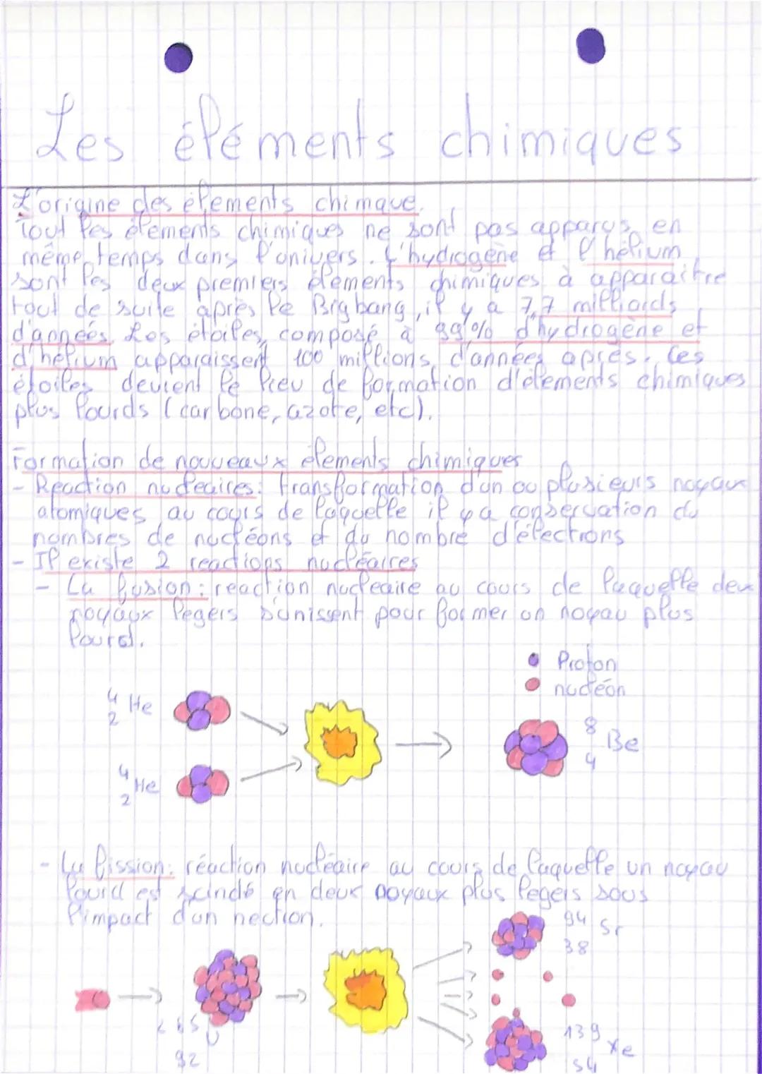 # Les éléments chimiques

L'origine des elements chimque.
Tout les elements chimiques ne sont pas apparys en
même temps dans l'univers. L'hy