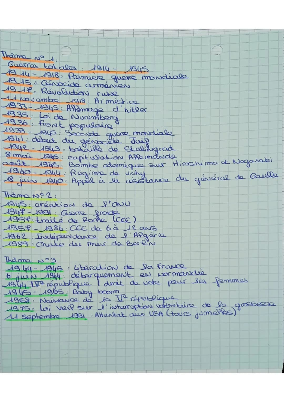 Date principale de l'histoire de 1914 à 1991 - BREVET