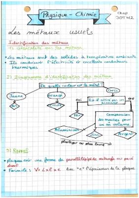 Know Les métaux usuels thumbnail