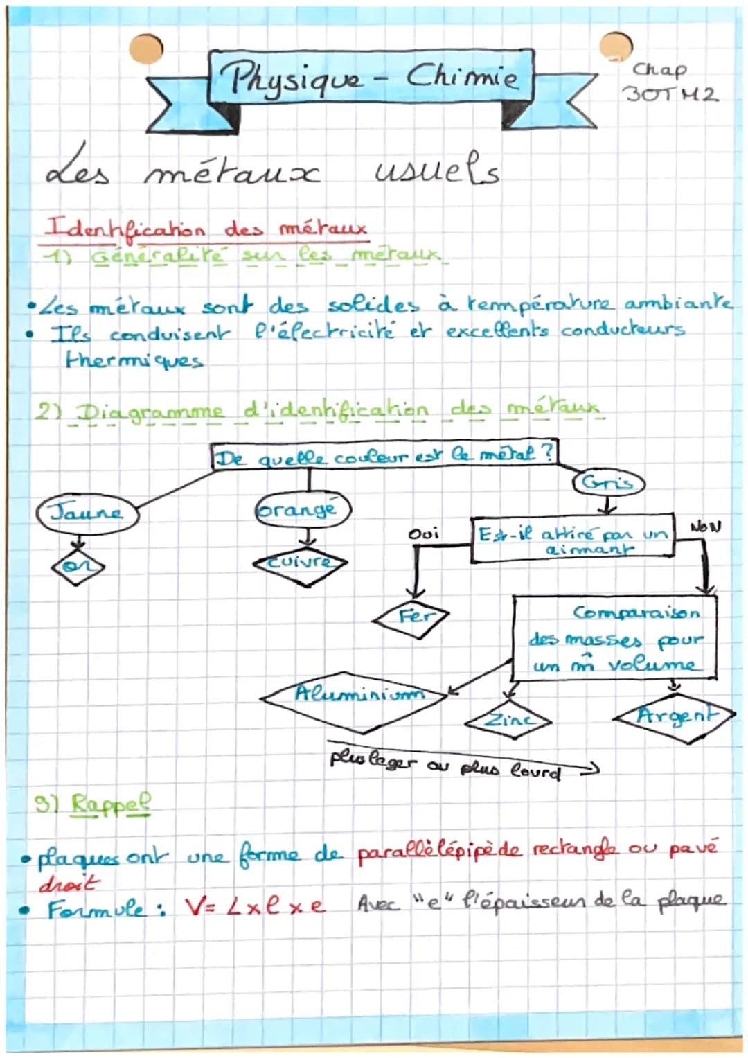 Physique - Chimmie
Les métaux
Identification des métaux
1) Generalité sur les métaux
Jaune
• Les métaux sont des solides à température ambia
