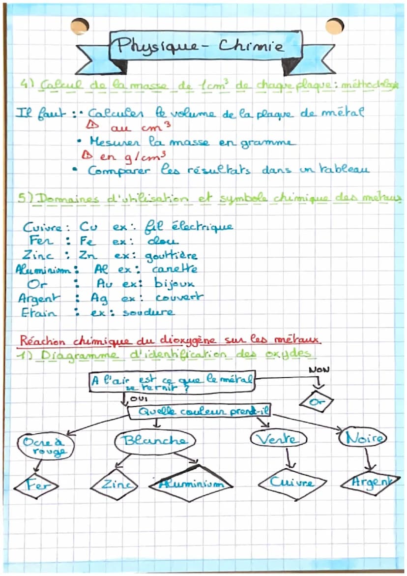 Physique - Chimmie
Les métaux
Identification des métaux
1) Generalité sur les métaux
Jaune
• Les métaux sont des solides à température ambia