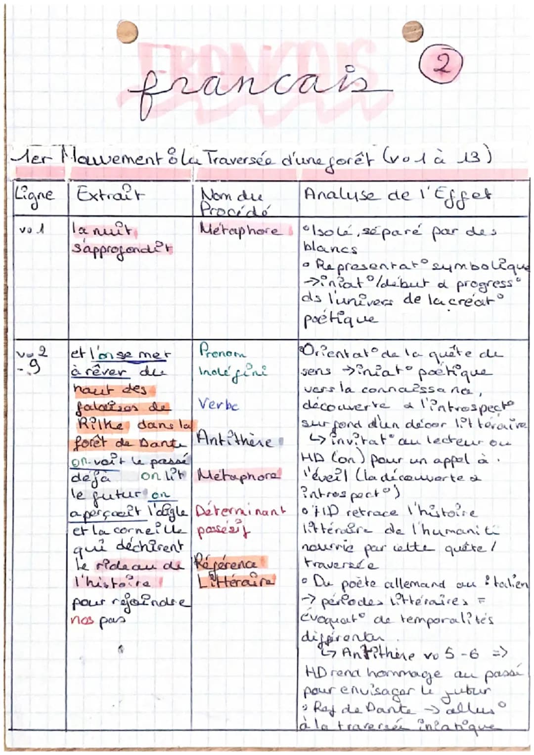 Q
9
0
francais
Explication Linacre
Introduction.
• Contexte : poétesse québécoise, public and le confinemt
(2021), longue carrière poétique,