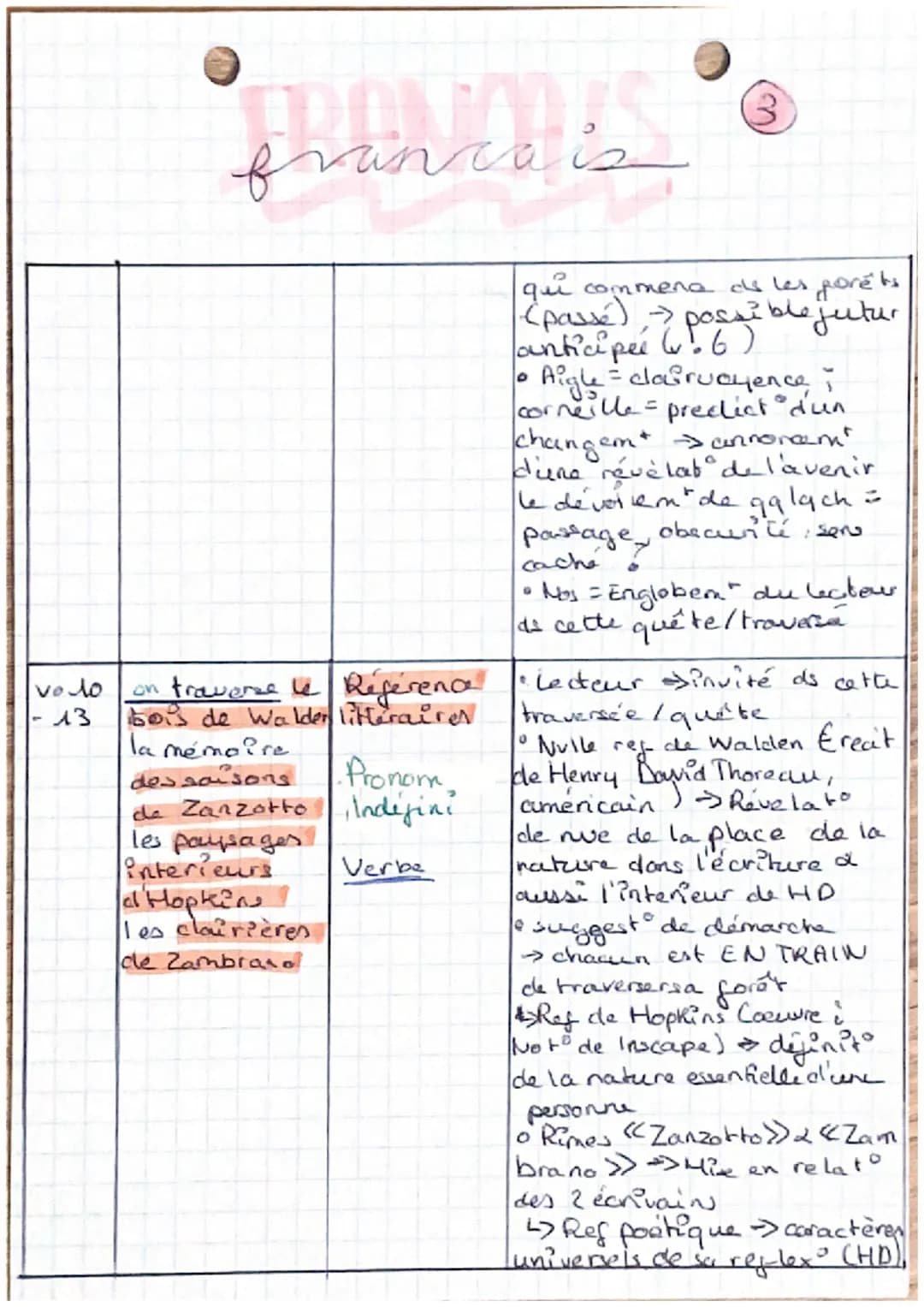 Q
9
0
francais
Explication Linacre
Introduction.
• Contexte : poétesse québécoise, public and le confinemt
(2021), longue carrière poétique,