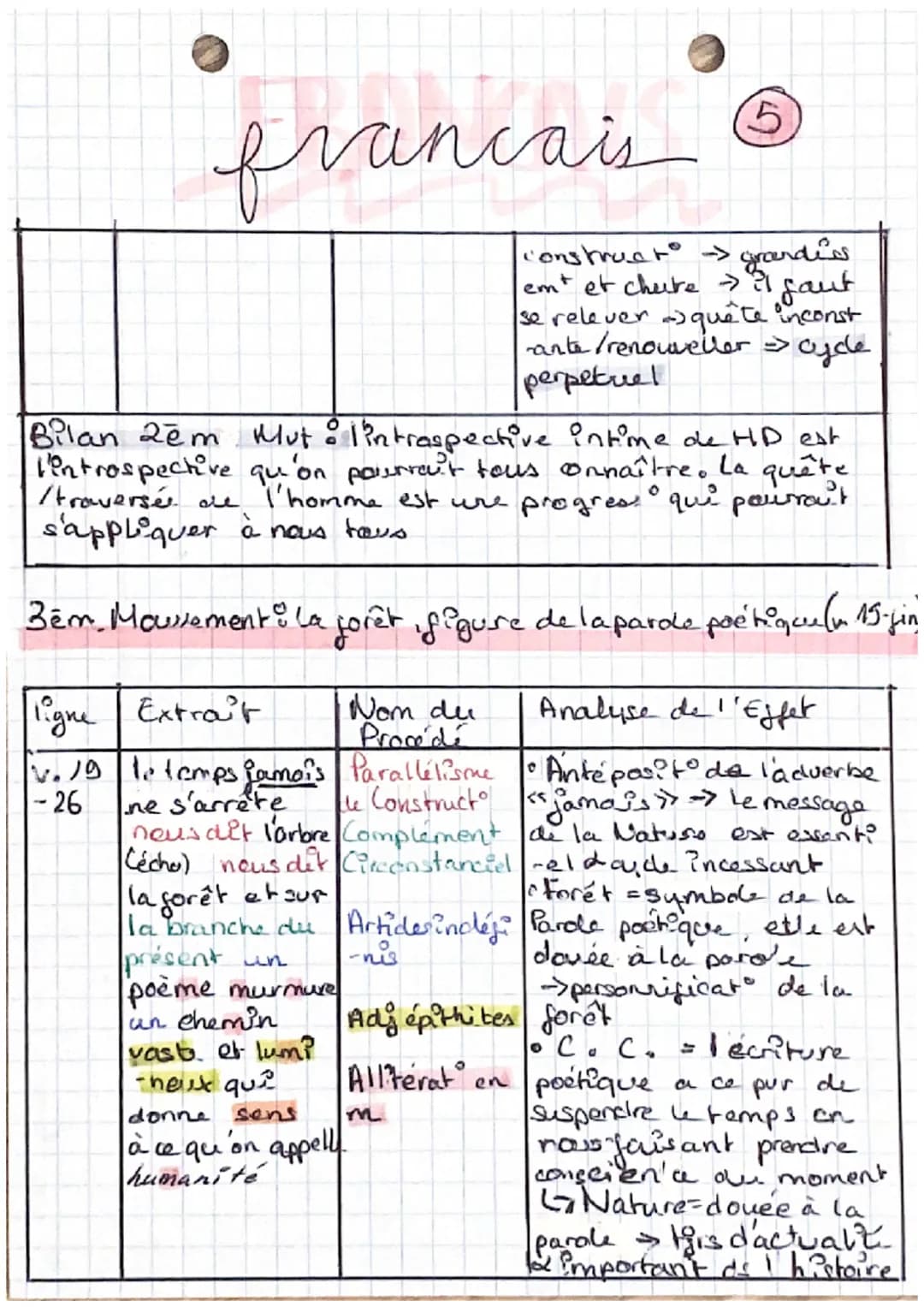 Q
9
0
francais
Explication Linacre
Introduction.
• Contexte : poétesse québécoise, public and le confinemt
(2021), longue carrière poétique,