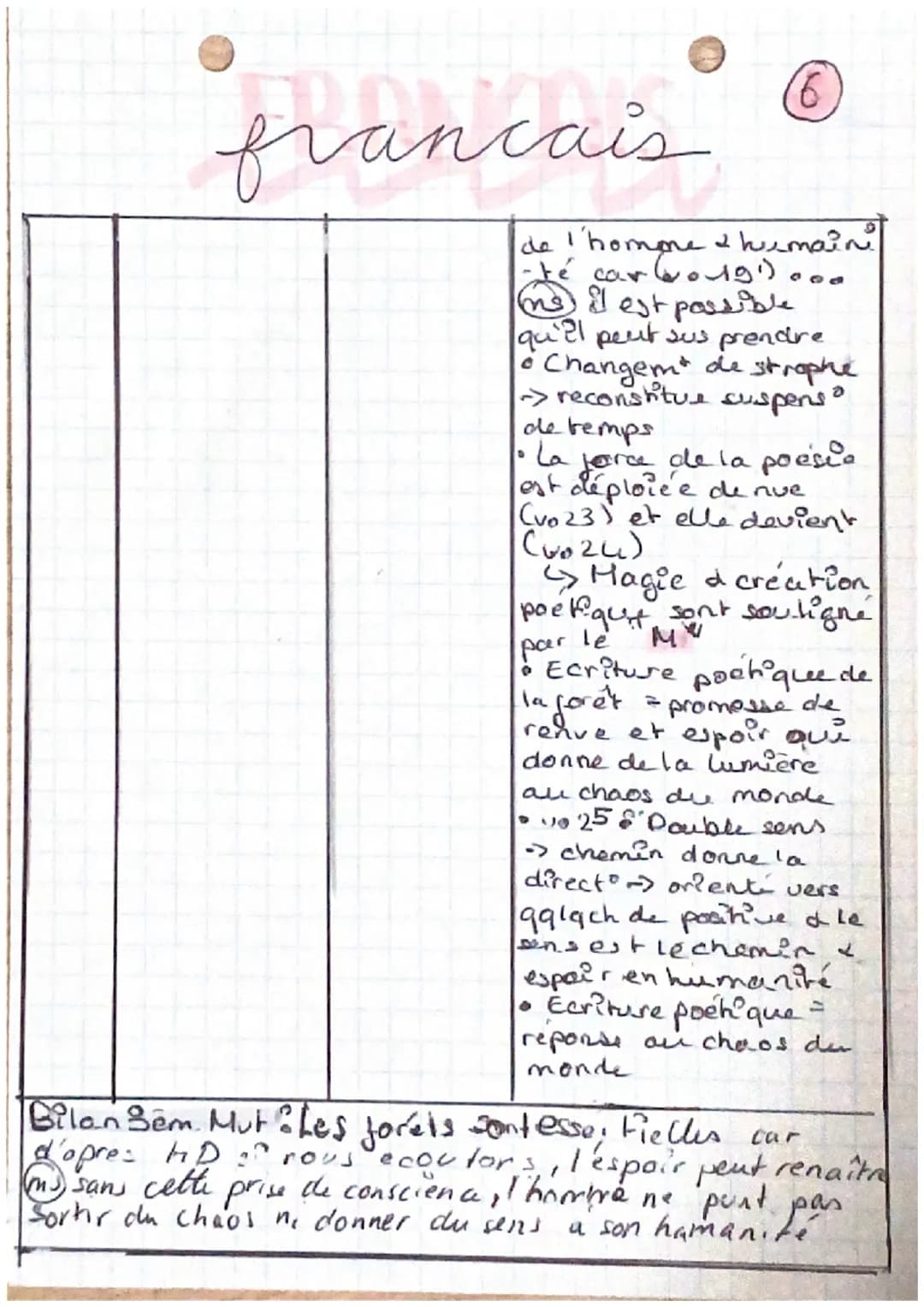 Q
9
0
francais
Explication Linacre
Introduction.
• Contexte : poétesse québécoise, public and le confinemt
(2021), longue carrière poétique,