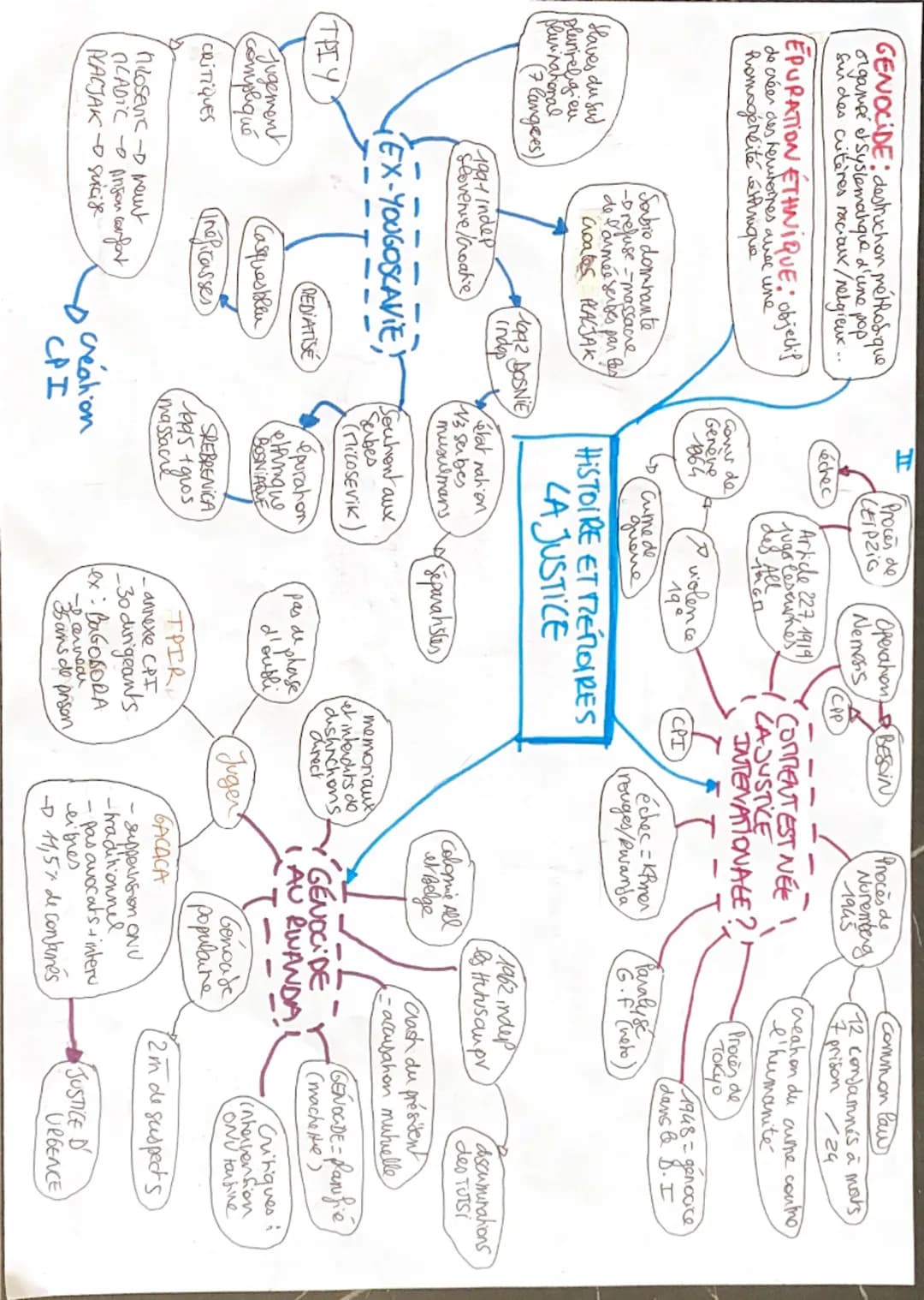 AU LENDEMAIN D'UN]
>Trouver des responsables
> la mémoire de la défaite
> la mémoire de la victoire
CE TRAVAIL DES
HISTORIENS
des hushuens e