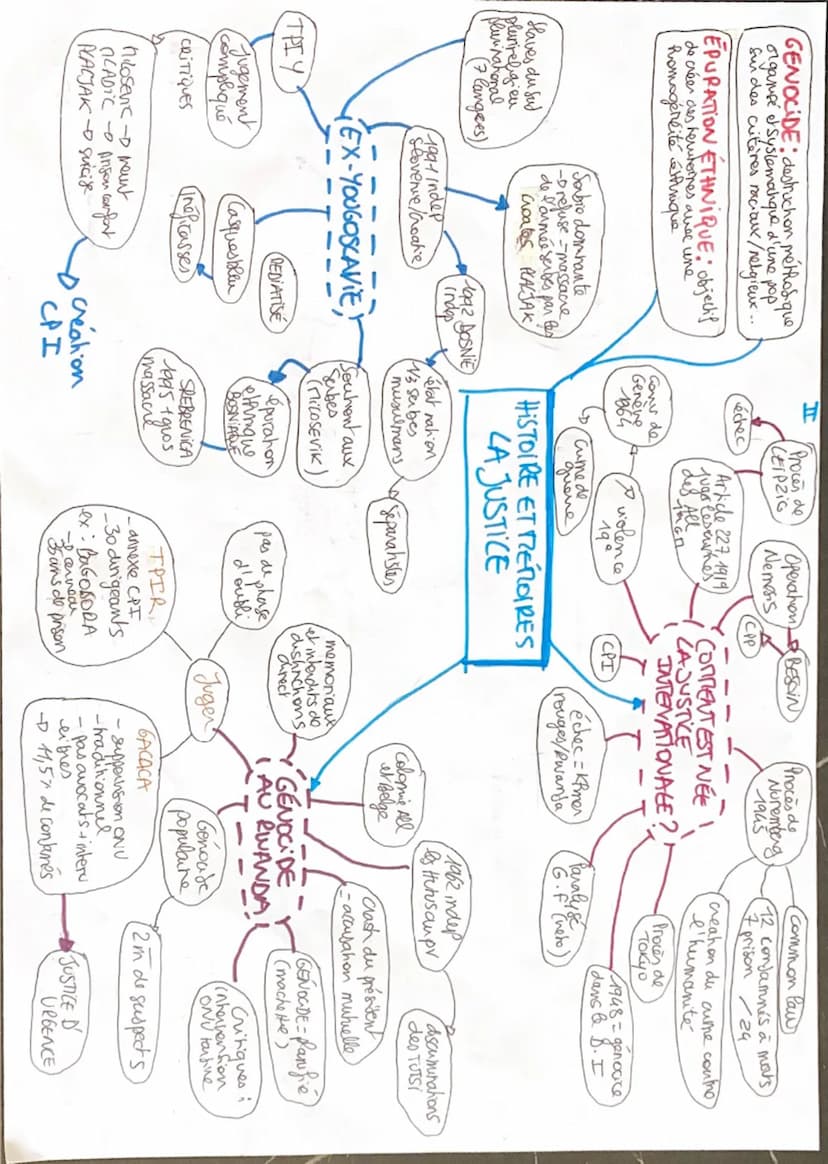 AU LENDEMAIN D'UN]
>Trouver des responsables
> la mémoire de la défaite
> la mémoire de la victoire
CE TRAVAIL DES
HISTORIENS
des hushuens e