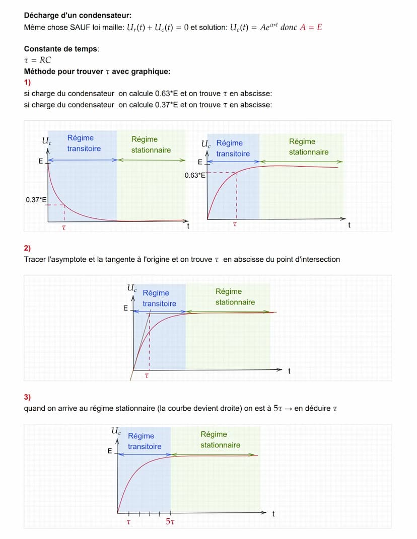 Loi des mailles:
E-U₁ - U₂ = 0 donc E = U₁ + U₂
Loi d'Ohm:
U=RI
en A→I =
Régime variable en électricité:
→ SI I et U dépendent du temps (si 