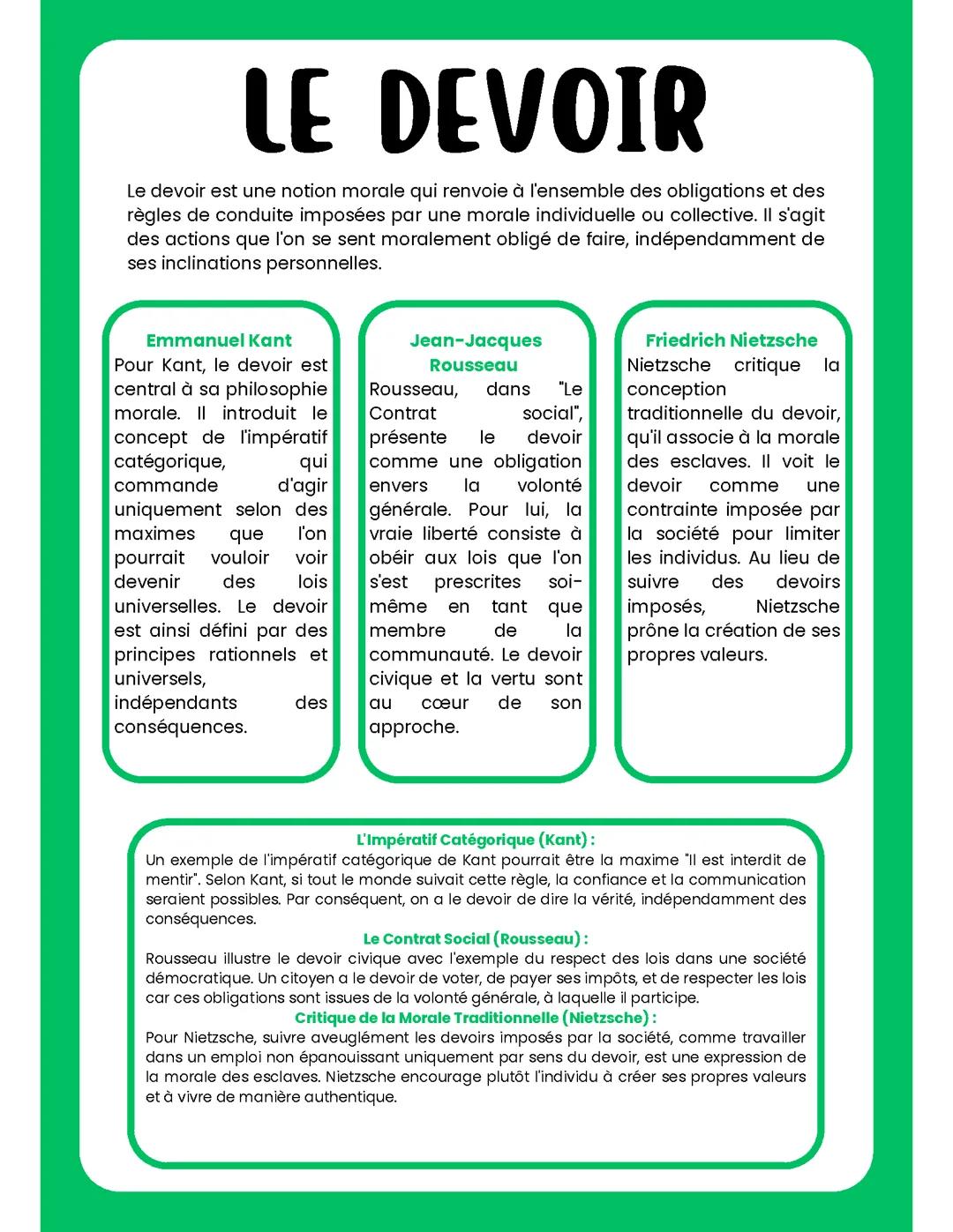 fiche de philosophie le devoir