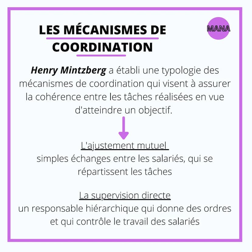 MANAGEMENT
L'ORGANISATION ET
LA COORDINATION
DU TRAVAIL L' ORGANISATION DU
TRAVAIL
MANA
L'organisation RIGIDE du travail se caractérise
par 