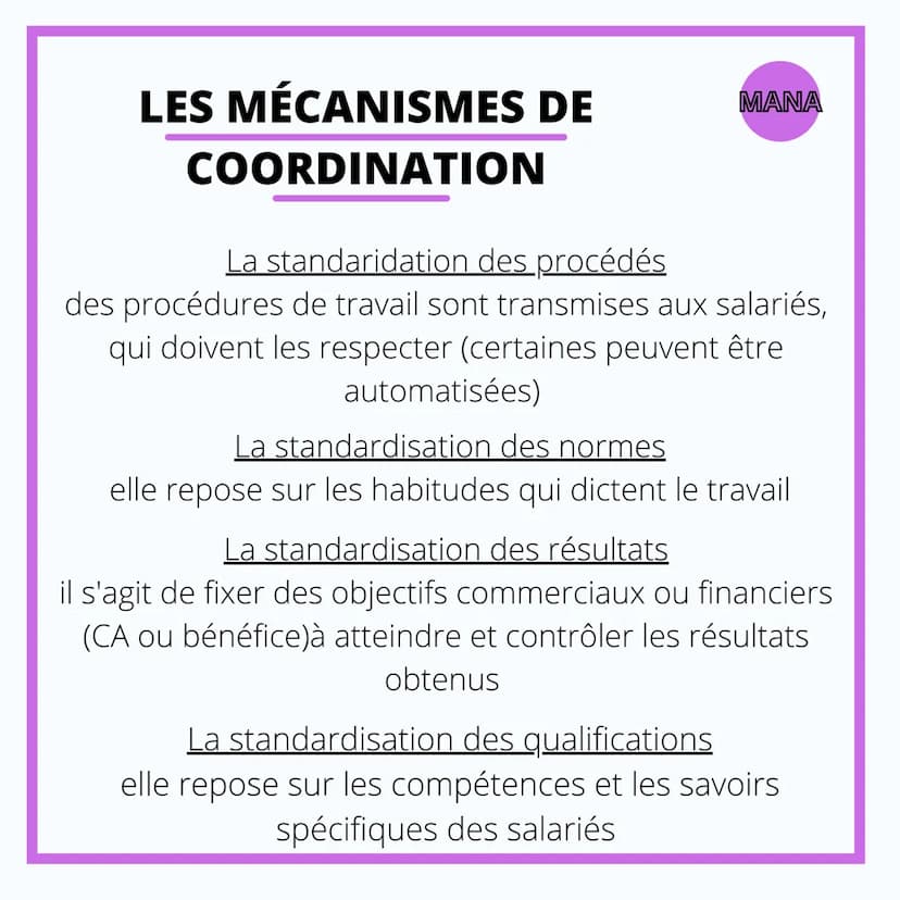 MANAGEMENT
L'ORGANISATION ET
LA COORDINATION
DU TRAVAIL L' ORGANISATION DU
TRAVAIL
MANA
L'organisation RIGIDE du travail se caractérise
par 