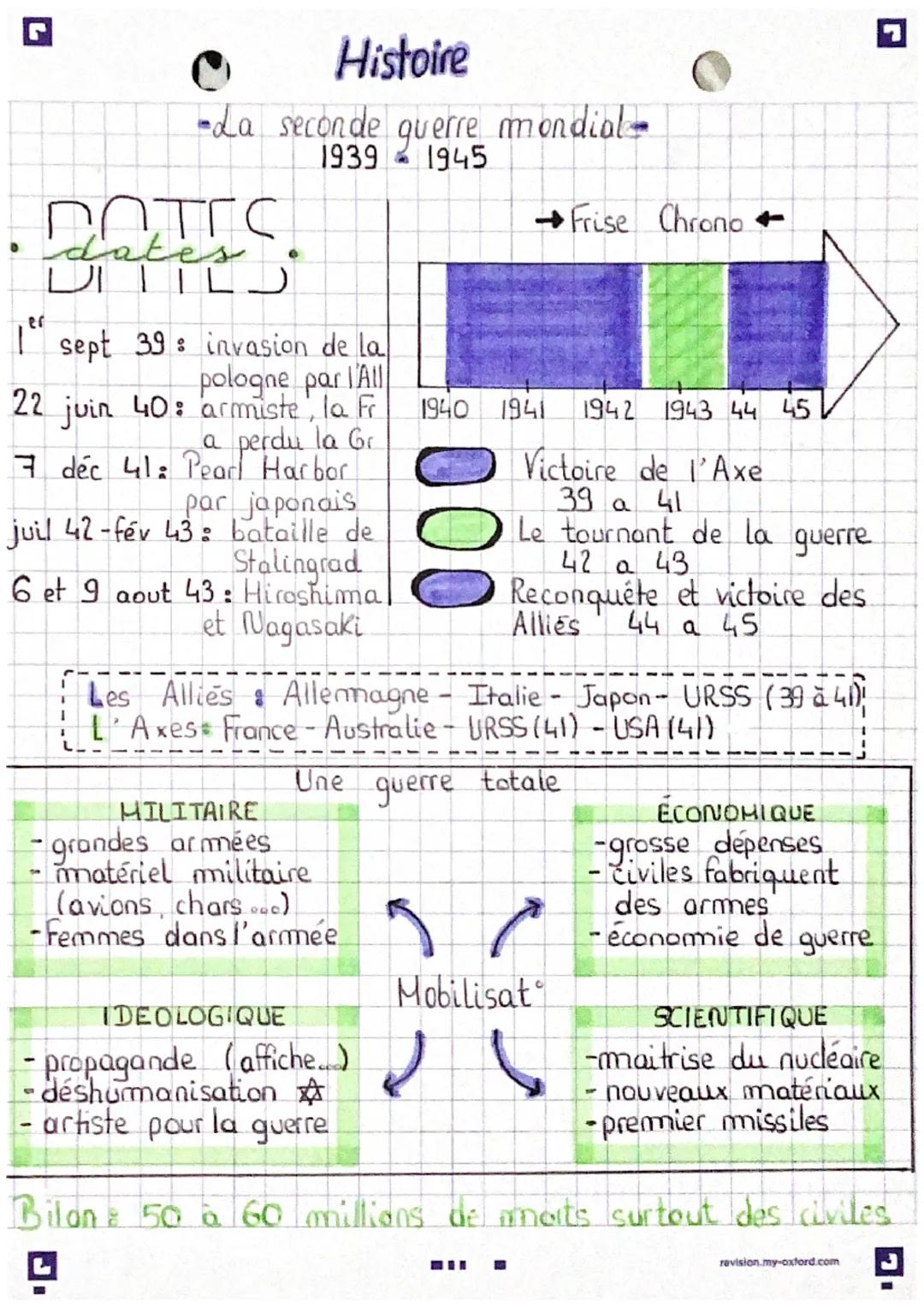 # Histoire
-La seconde querre mondial-
1939 1945

DOTES
dates
DITTL

1" sept 39: invasion de la
pologne par l'All
22 juin 40: armiste, la Fr