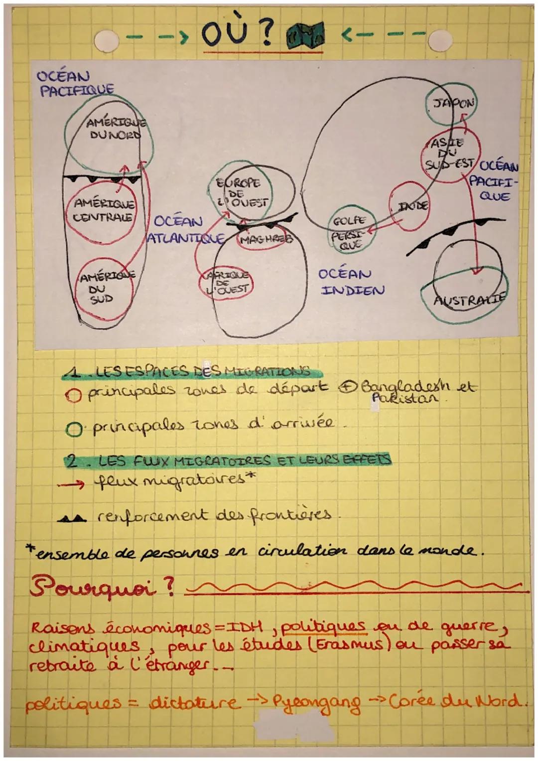 # Les mobilités humai
nes transnationales

qui?

migrants:

Theme 2

positifs =>

X
négatifs =>

internationnaux:

geographie

nes qui se dé