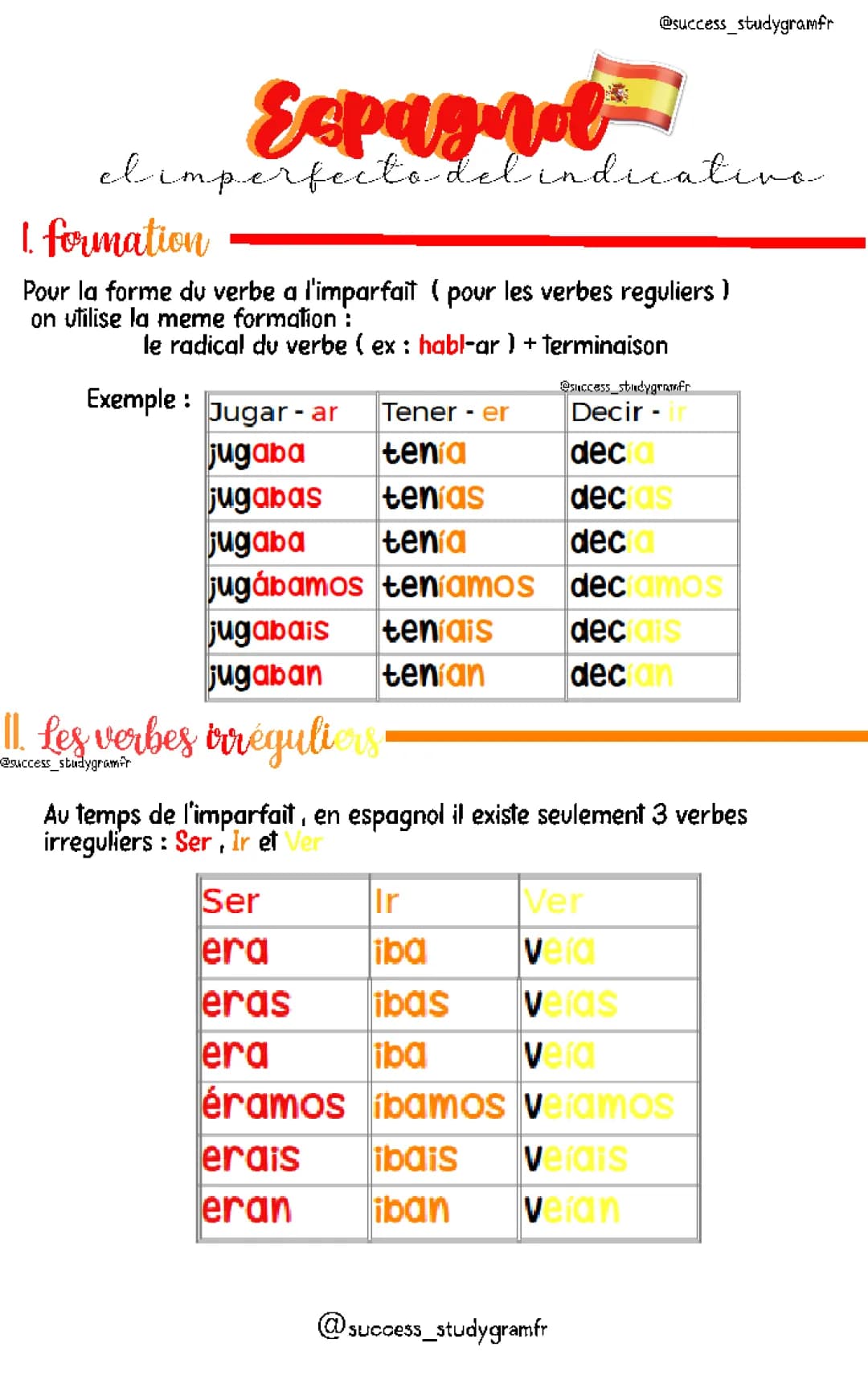 Ejemplos y Ejercicios del Pretérito Imperfecto: Aprendiendo el Imperfecto de Indicativo