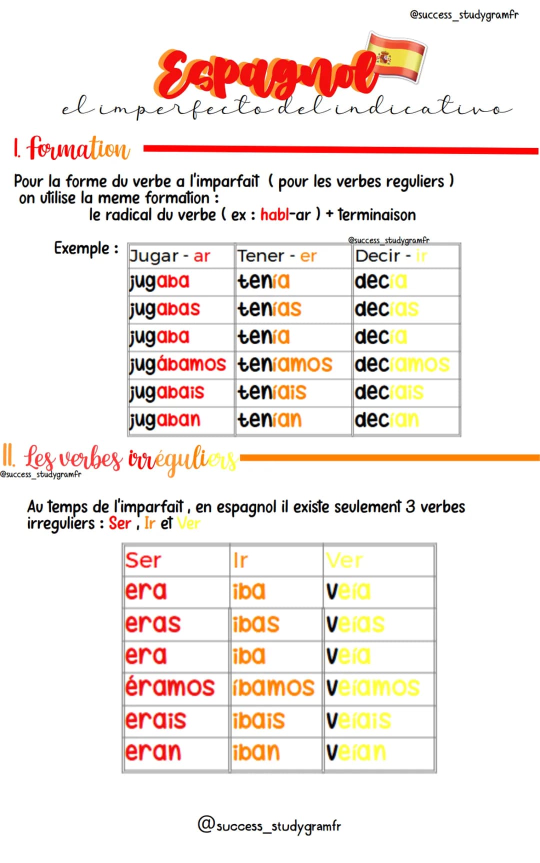 Espagnol
el imperfecto del indicativo
1. formation
Pour la forme du verbe a l'imparfait ( pour les verbes reguliers )
on utilise la meme for